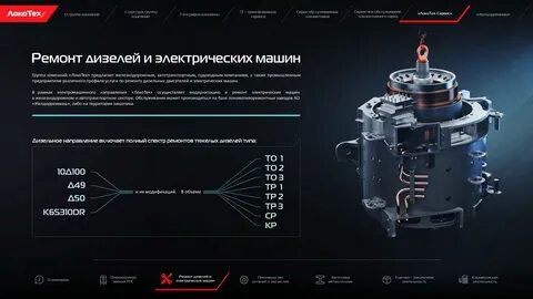 Технология сервиса тюмень