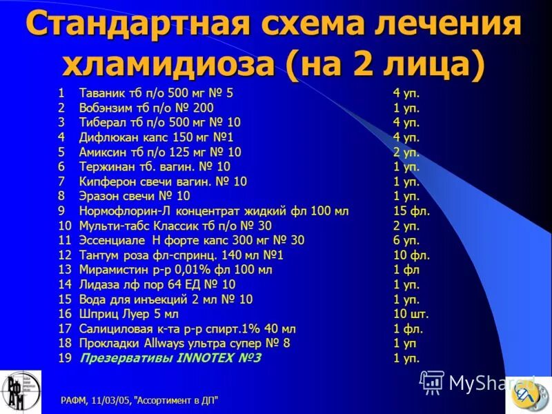 антибиотики от хламидиоза у женщин. лечение хламидиоза у женщин препараты схема. лечение хламидий у мужчин препараты схема лечения. схема лечения хламидиоза. хламидиоз симптомы у женщин лечение и препараты.