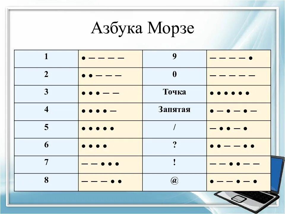 Wakeup морзе. Азбука Морзе 2 6 3. Точка точка тире точка Азбука Морзе. Цифры Азбука Морзе на русском. Азбука Морзе 3 тире 2 точки.