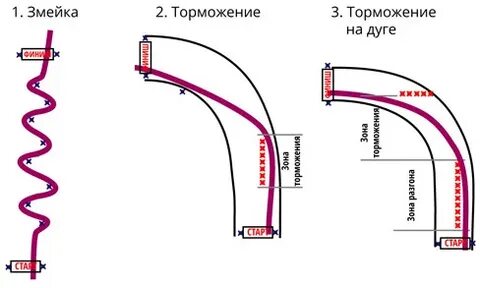 Какой разворот правильный