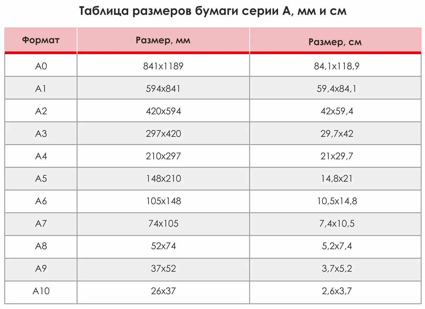 50 70 формат. Таблица размеров бумаги. Размер форма ов бумаги. Формат бумаги Размеры. Фарматц Размеры бумаги.