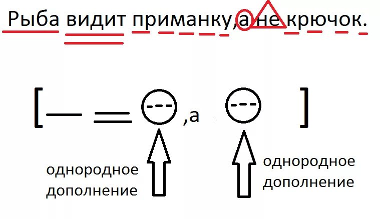 Рыба видит приманку. Пунктуационный разбор предложения рыба видит приманку а не крючок. Пунктуационный разбор предложения схема. Рыба видит приманку а не крючок пунктуационный разбор. Пунктуационный анализ предложения.