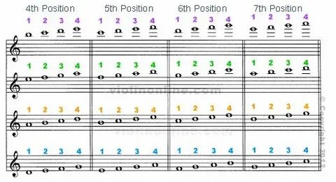 E string