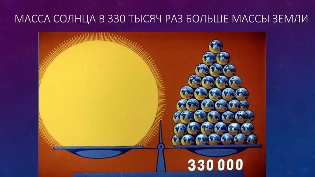 Сколько масса солнца. Масса солнца. Масса солнца и земли. Сопоставление солнца и земли. Масса солнца в массах земли.