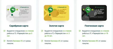 Перекресток лояльность