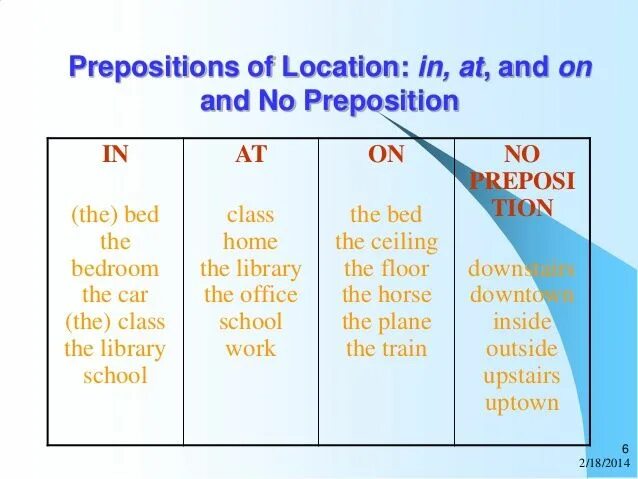 To be located in or on