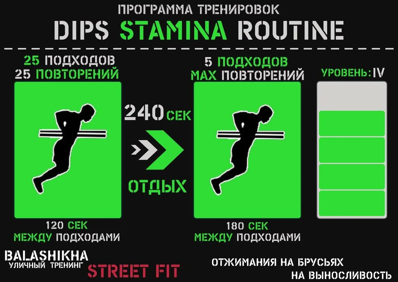 Программа отжиманий на брусьях. Программа тренировок на брусьях. Отжимания на брусьях программа тренировок. Отжимания на брусьях план тренировок. Отжимание программа тренировок дома