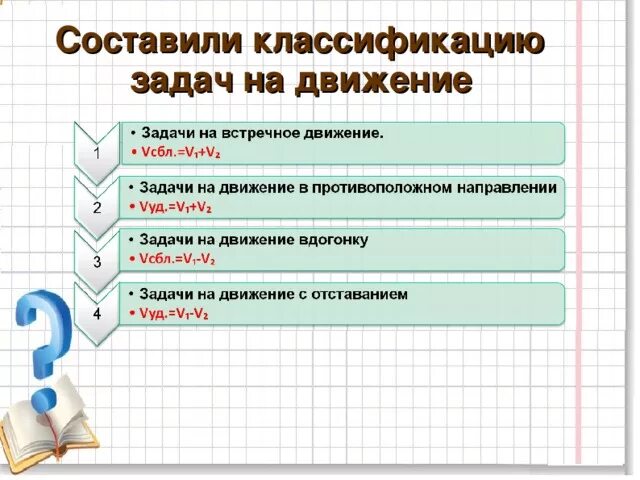 Задачи на встречное движение 5. Классификация задач на движение. классификация задач на движение в начальной школе таблица. классификация задач в 4 классе. задачи на систематику.