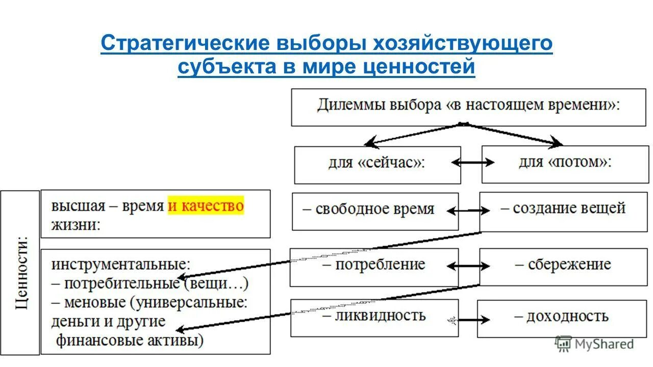 стратегический выбор это