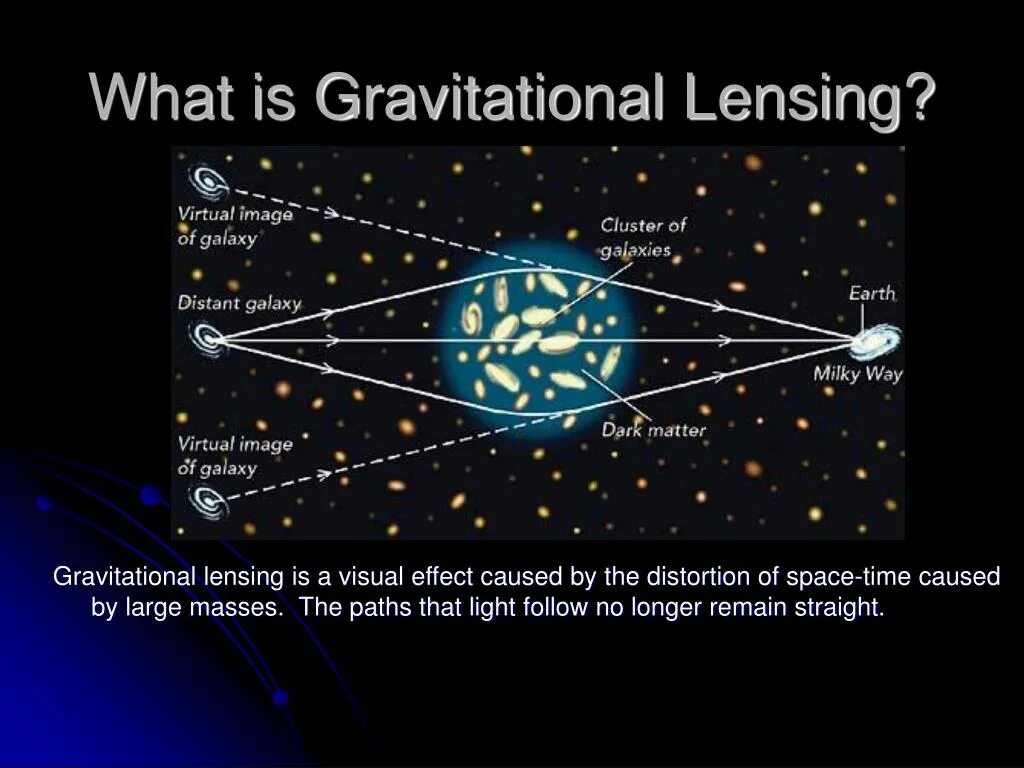 Gravitational device sols rng. Схема гравитационного линзирования. gravitational lensing. гравитационно линзированные системы. метод гравитационного линзирования.