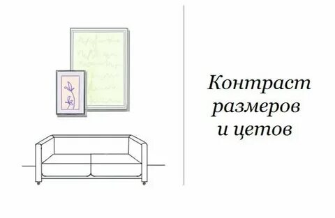 На каком уровне вешать картины