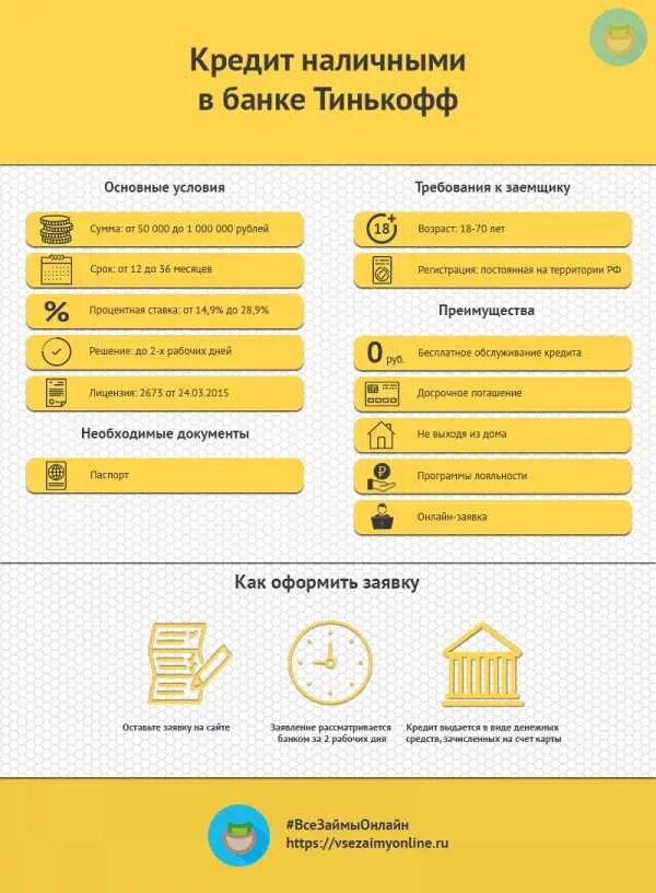 Тинькофф банк заработать денег. Условия кредитования тинькофф. Тинькофф условия кредитования физических лиц. Банки и условия кредитования. Условия кредита в тинькофф.