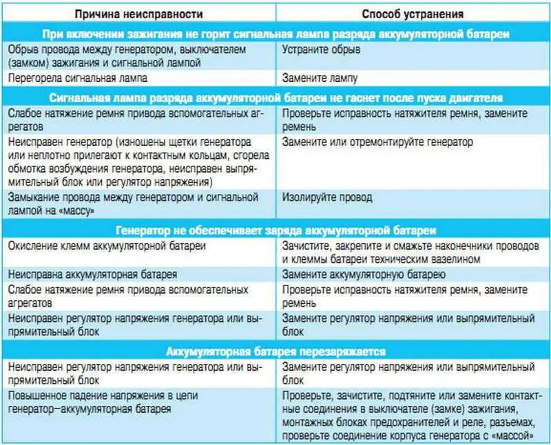 Регулятор ошибки