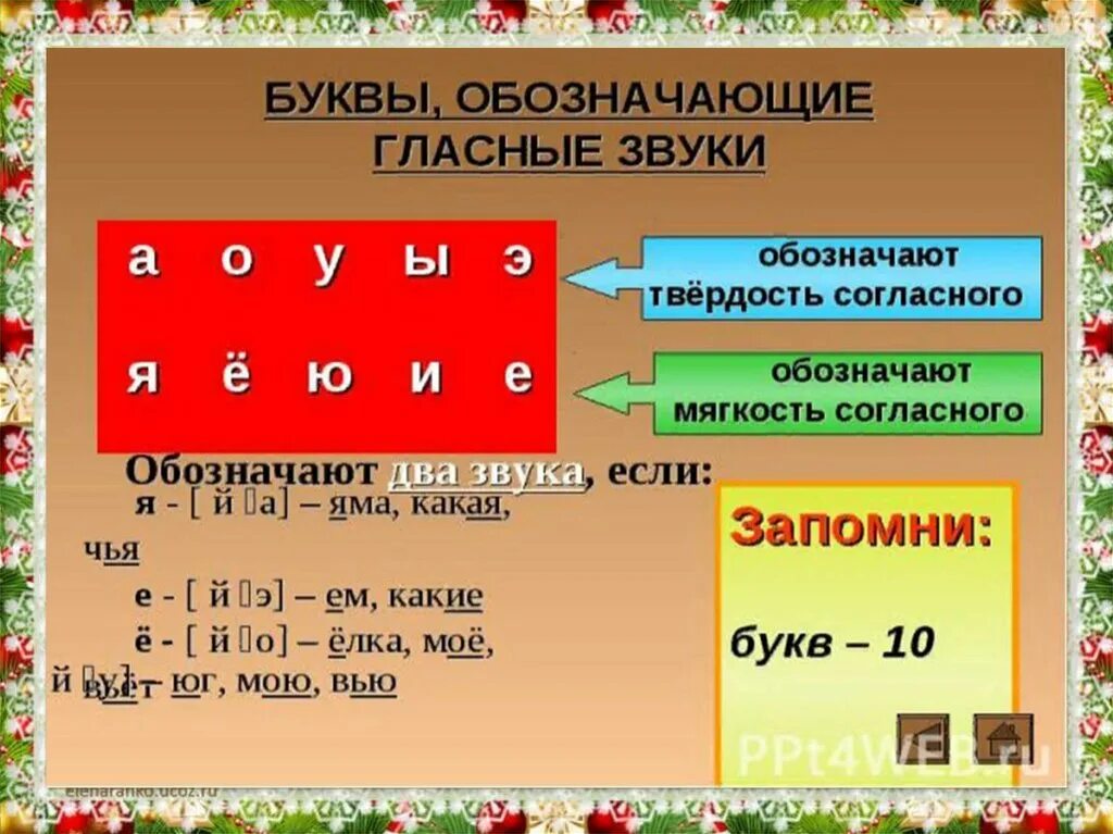 Буква ю указывает на мягкость предшествующего. Буквы обозначающие гласные звуки. Буквы обозначвющие сягуие чолгасные звуки. Гласные буквы обозначающие мягкость согласных звуков. Буквы обозначающие согласные звуки.