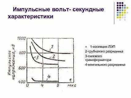 Вольт секунда