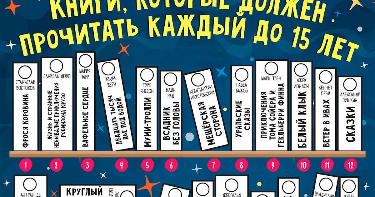 Книги которые надо прочитать до 15 лет. Книги которые должен прочитать каждый ребенок. Книги который должен прочитать каждый. Книги которые нужно прочитать до 15 лет плакат. Читай каждый час