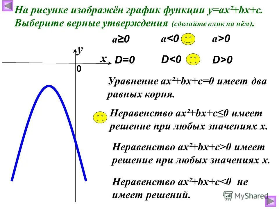 Свойства функции y=x^2+2. Квадратичные функции и их графики. Функция у ах2. Функция у ах2 а 0. Функция у ах2 а 0.
