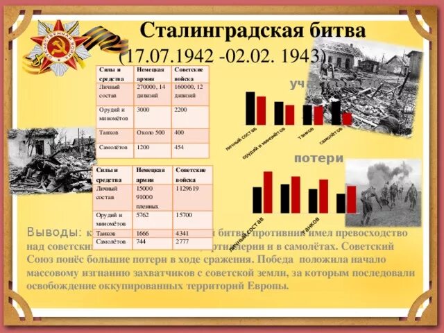 Потери танков во второй. Сталинградская битва в таблице таблица. Битва за Москву Сталинградская битва Курская битва таблица. Даты Сталинградской битвы таблица. Соотношение сил армий Сталинградской битвы.