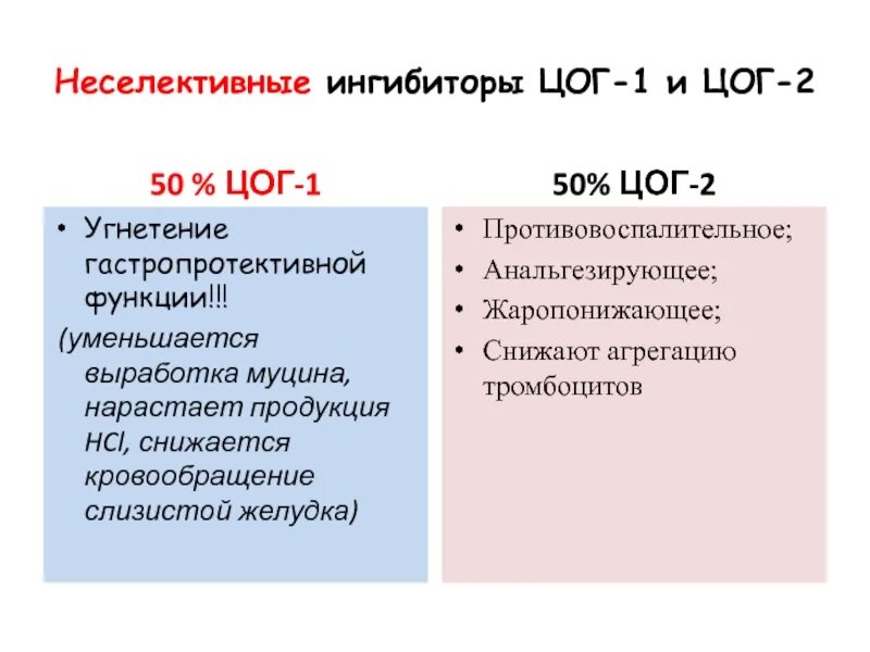 Цог 1 это. Неселективные ингибиторы цог-1 и цог-2. цог-1 и цог-2 что это. блокаторы цог. ингибиторы цог 1.