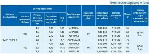 Вентиляторы вц технические характеристики