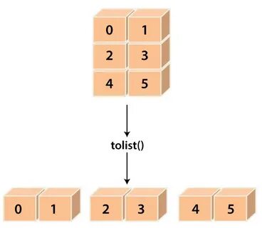 Numpy unique