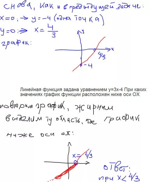 Запишите уравнение задающие линейную функцию. Формула линейной функции впр 7 класс точка а. Нахождение формулы линейной функции. Запиши уравнение задающие линейную функцию изображенную на графике. Формула линейной функции 7 класс алгебра.