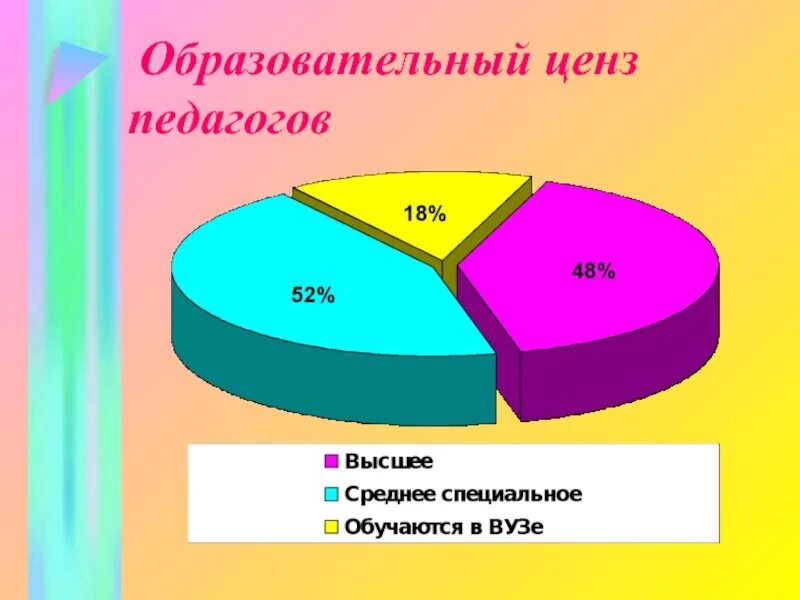 Высокий ценз. Образовательный ценз. Педагогический ценз это. Образовательный ценз педагогов это. Образовательный ценз примеры.