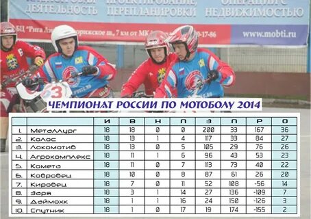 Мотобол чемпионат 2023