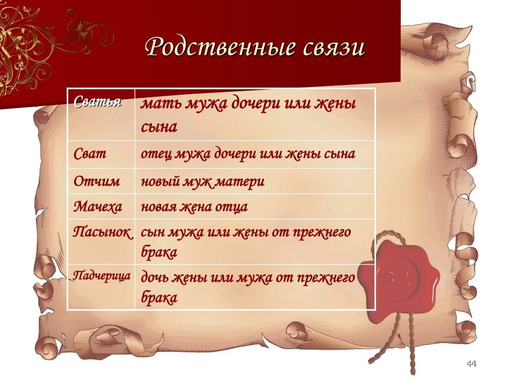 Отец отца или матери ответ. Родственные отношения. Родственнвенные связи. Родственные связи в семье. Родственное отношение мать.