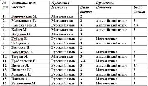 Рук список поступивших