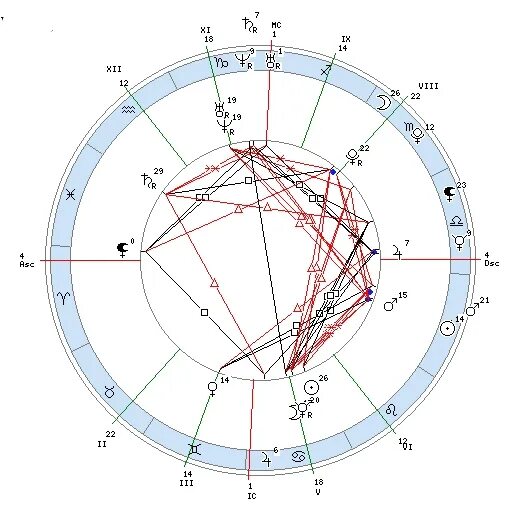 Синастрия карта. Синастрия Астро. Южный узел в синастрии.