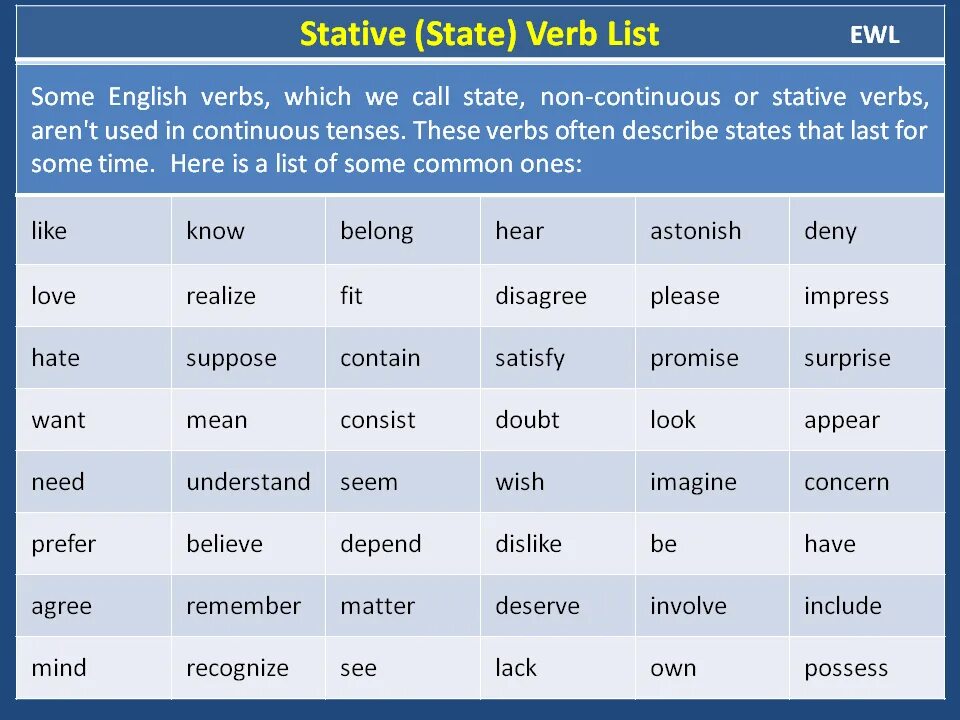 Статичные глаголы в английском языке таблица. State verbs в английском. State verbs таблица. Non Action verbs в английском языке. Глагол state