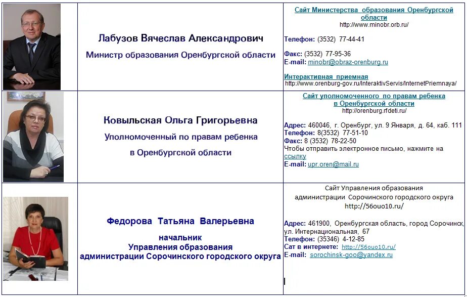 Сайты отделов образования оренбургской области. Уранская СОШ. Федоровская ООШ Сорочинского района. Уранская СОШ Сорочинского района Оренбургской области. Троицкая СОШ Сорочинского городского округа.