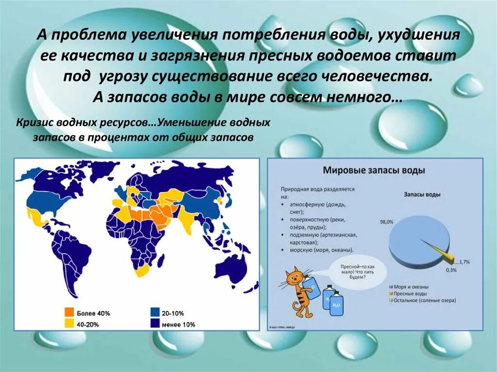 Потребление пресной воды. Проблема пресной воды. Проблемы водопотребления. Дефицит пресной воды. Потребление пресных вод