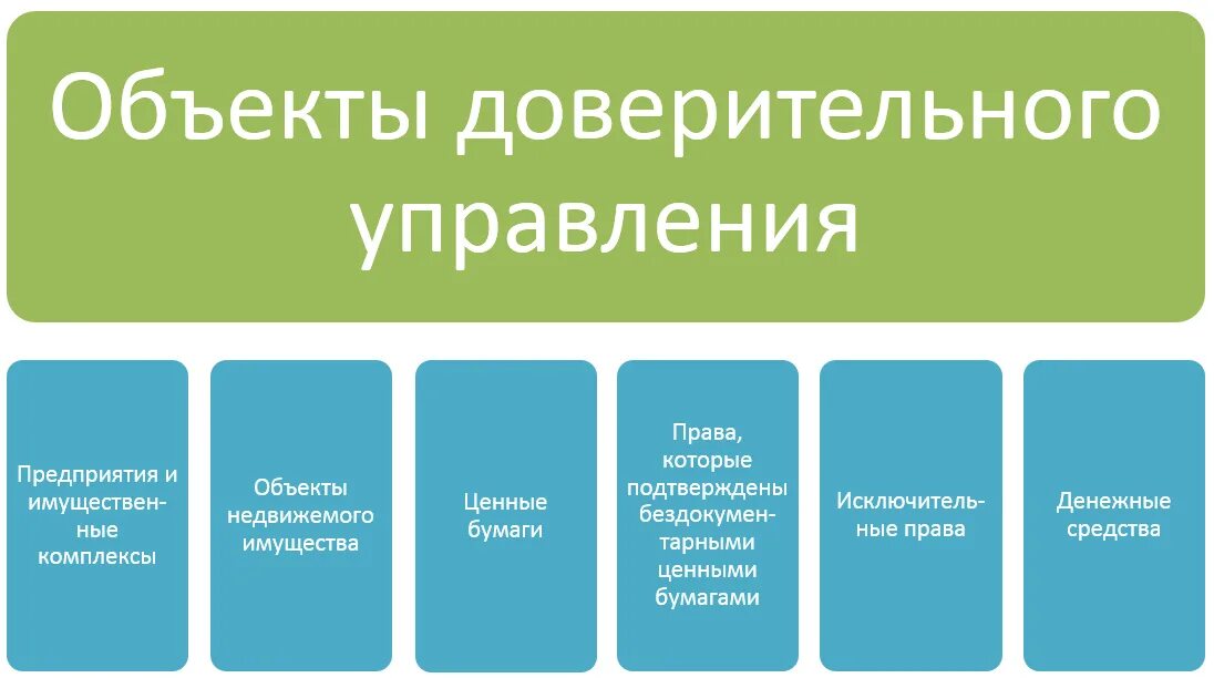 Объекты доверия. Предмет доверительного управления. Объекты доверительного управления. Объекты доверительного управления имуществом. Доверительное управление.