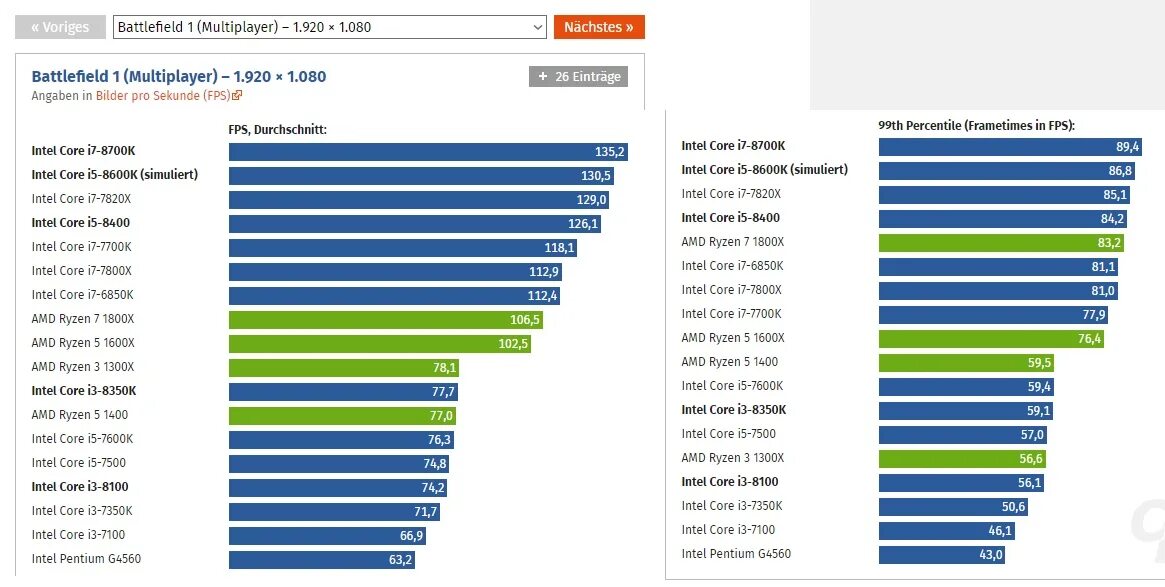 Intel core i3 тест в играх. Intel core i3 тест в играх
