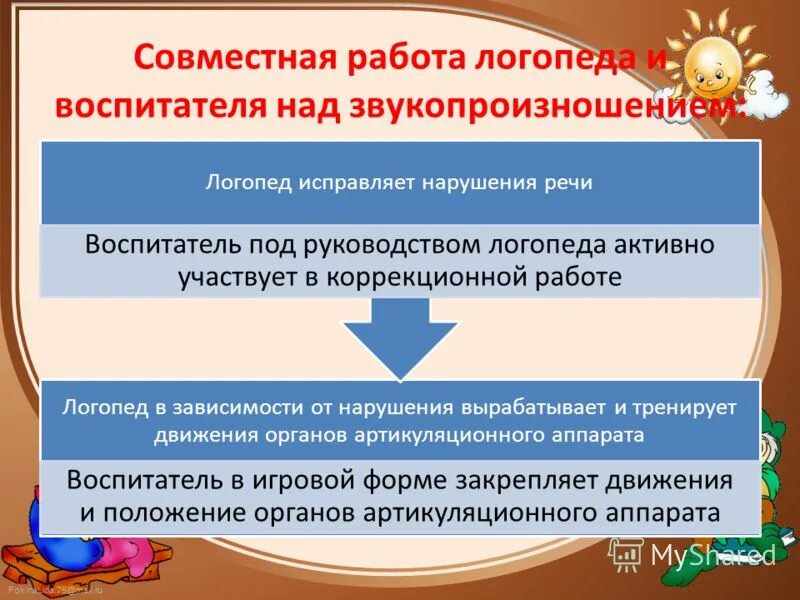 Задачи педагога в работе с родителями. Задания по нарушению письменной речи. Совместная работа логопеда и ребенка. Направления работы с родителями учителя-логопеда. Задачи работы над звукопроизношением.