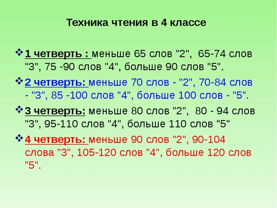 Норма слов 1 класс конец года. Нормы техники чтения 4 класс конец года ФГОС школа России с ответами. Нормы чтения на конец 4 класса школа России ФГОС. Норма техники чтения 2 класс конец года ФГОС. Нормы техники чтения 2 класс школа России ФГОС 2 четверть.