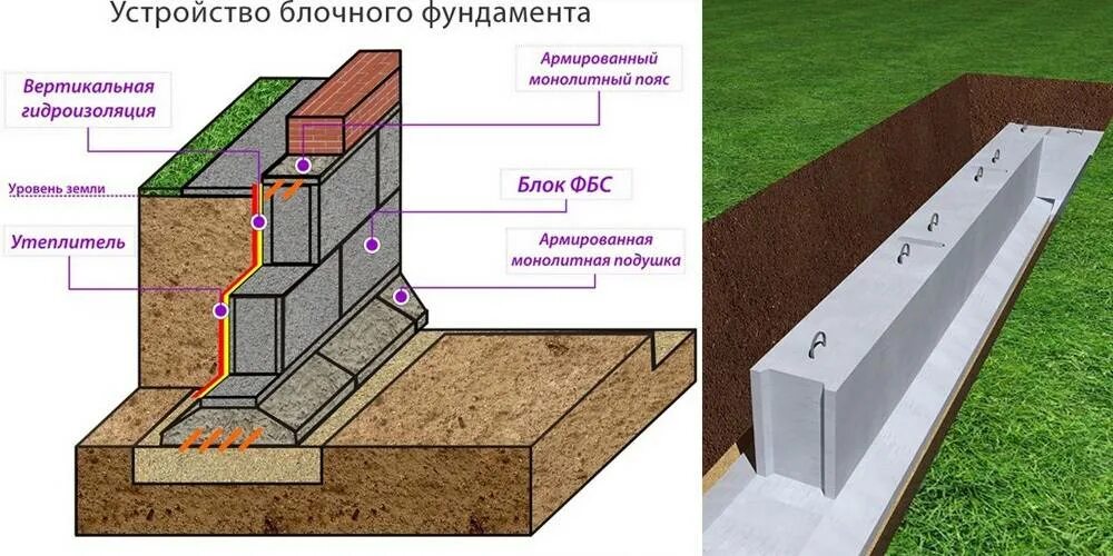 Что такое фл
