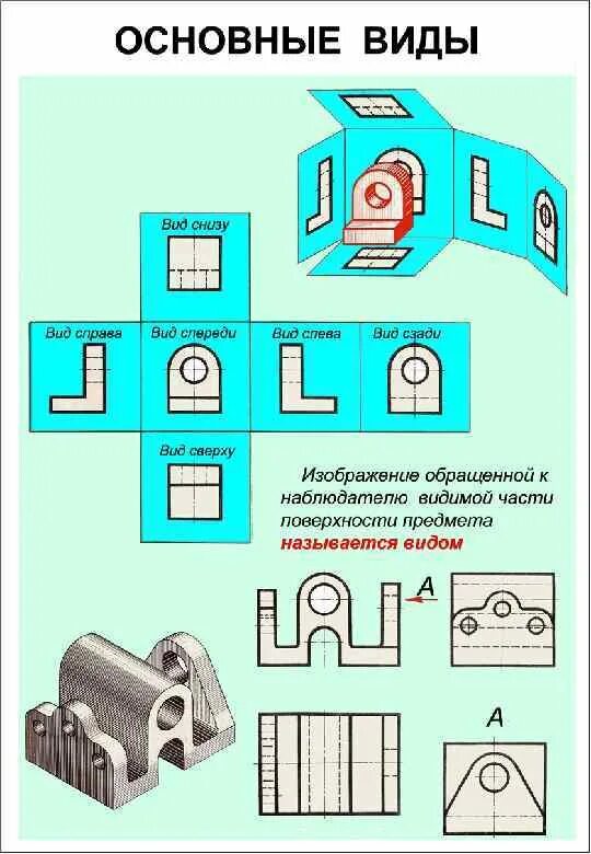 Местный вид дополнительный вид. Местный дополнительный вид и вид сверху. Дополнительный вид местный вид выносной элемент. Основные и дополнительные виды. Изображение обращенное к наблюдателю видимой части предмета