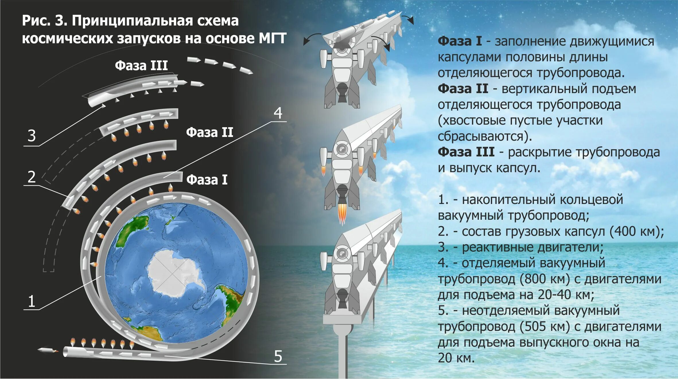 На какую сторону света запускают космические