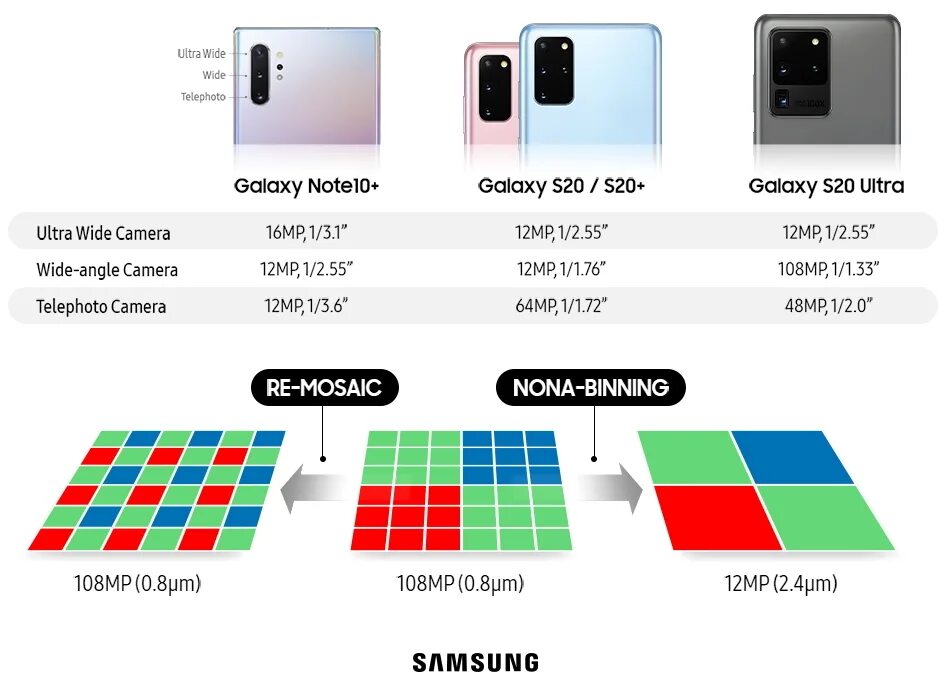 Samsung Galaxy s22 Ultra габариты. Samsung Galaxy s20 Ultra габариты. Samsung s20 толщина. Samsung Galaxy s21 Sizes. Самсунг s21 сколько