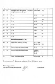 Опись сдаваемых наличных денег