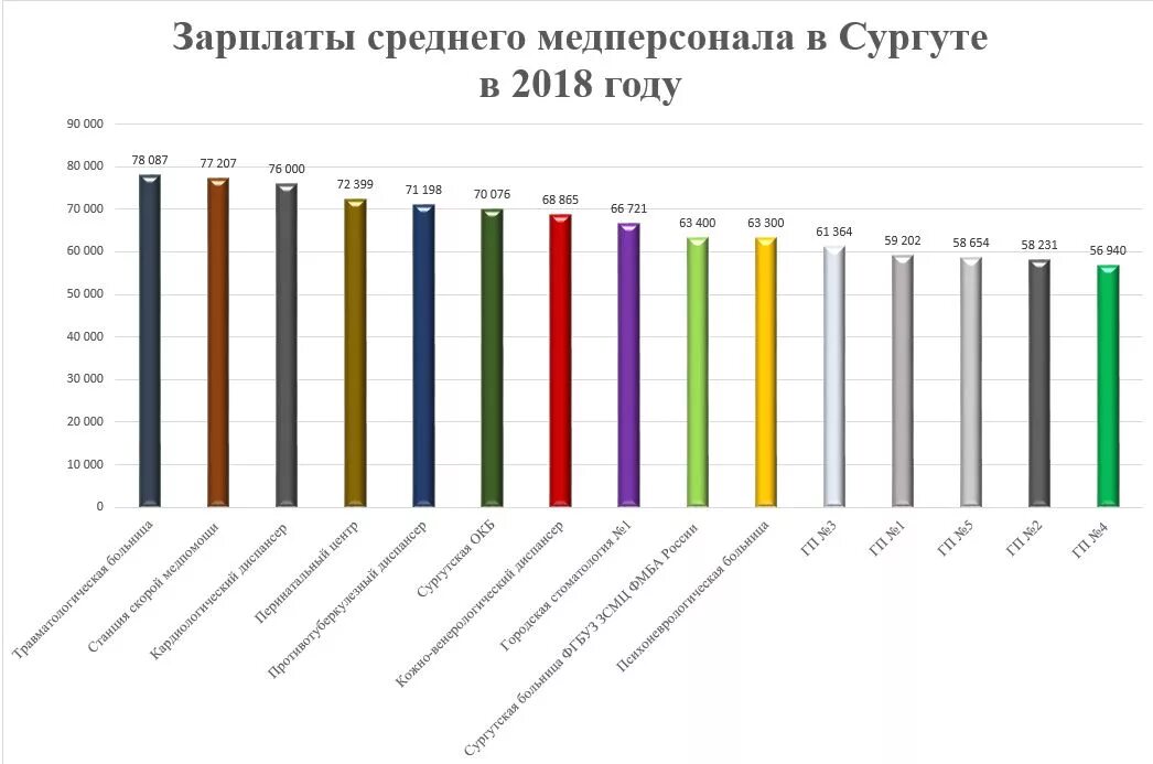 Зарплата алтайск