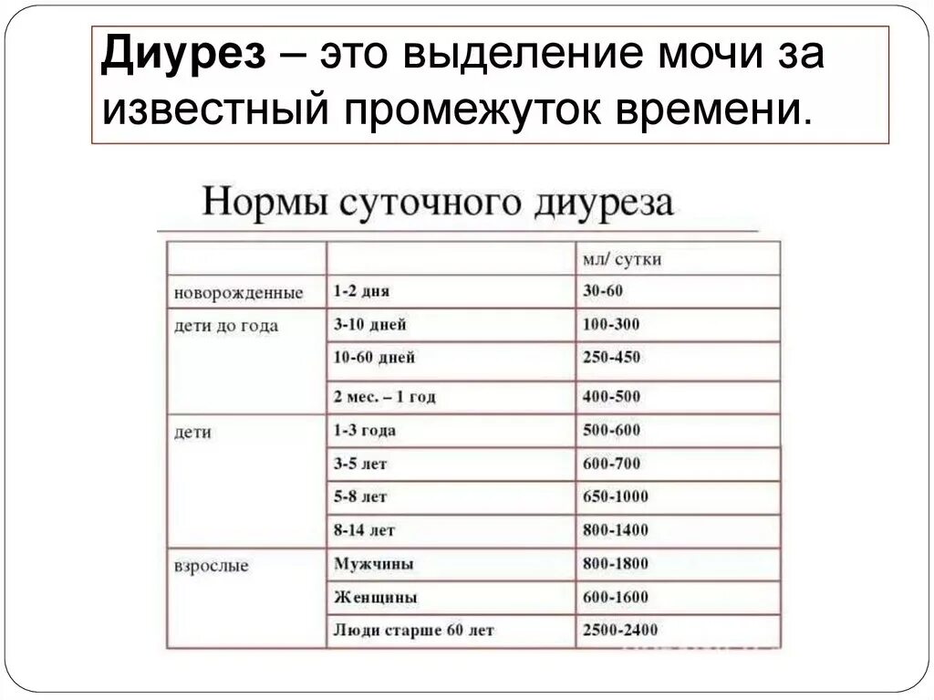 Сколько мочи за один раз. Показатели суточного диуреза. Суточная норма мочи у беременных. Суточный объем выделяемой мочи. Норма суточной мочи у женщин при беременности.