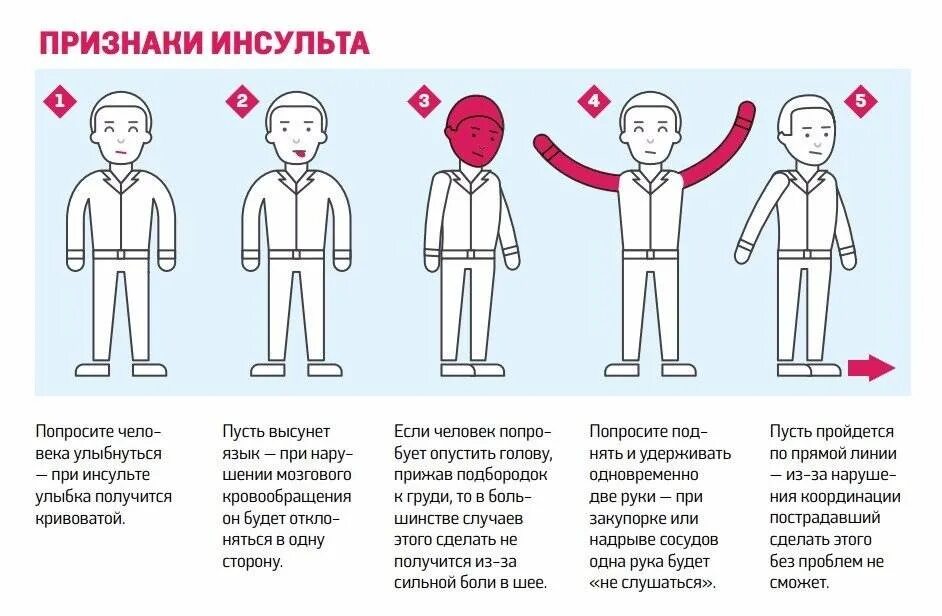 Как распознать первые симптомы. Как распознать инсульт симптомы. Первые признаки инсульта. Как распознать первые симптомы. Инсульт симптомы.