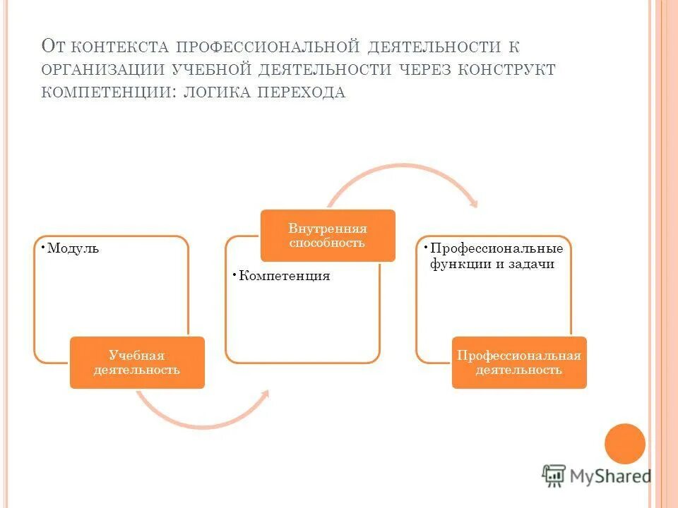 контексты профессиональной деятельности