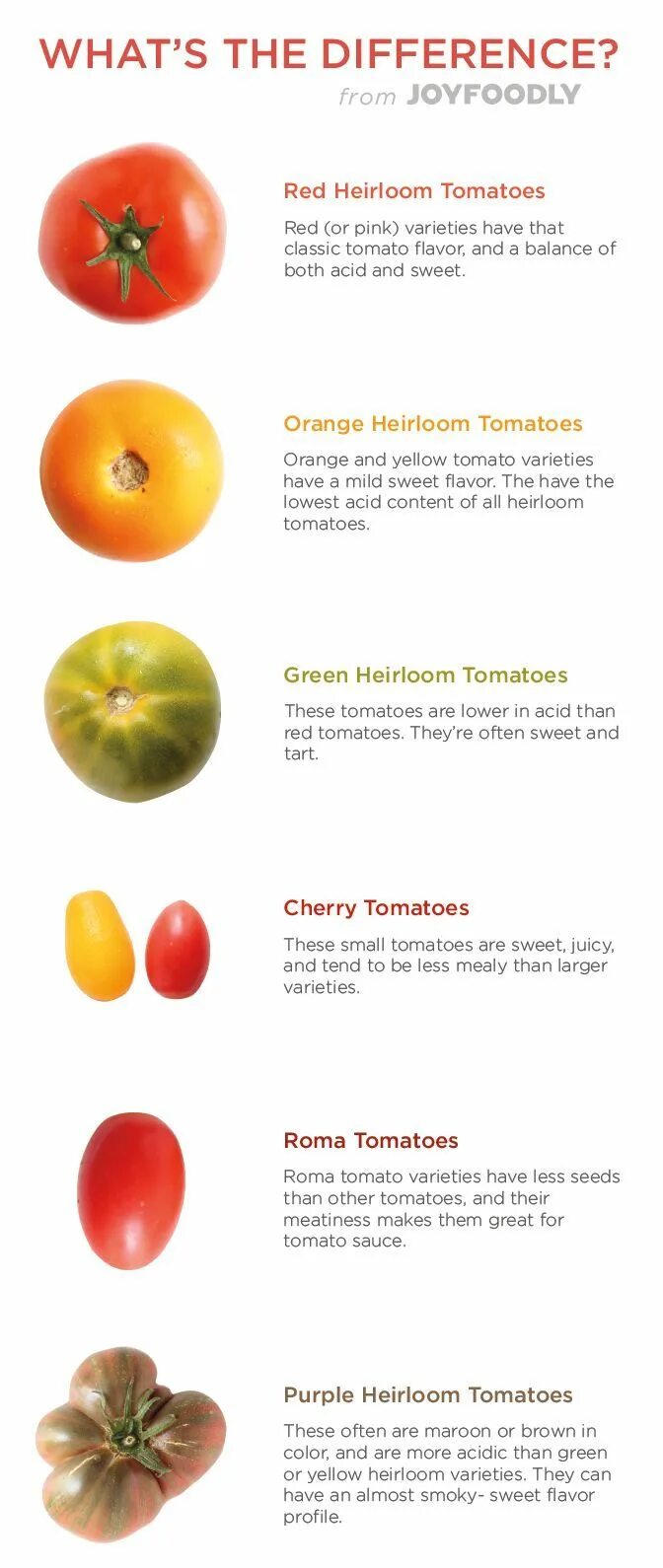 These are tomatoes. Types of Tomatoes. Tomatoes is или Tomatoes are. Томат Еллоу Пинк Харт. Презентация на тему Tomato growing по английскому.