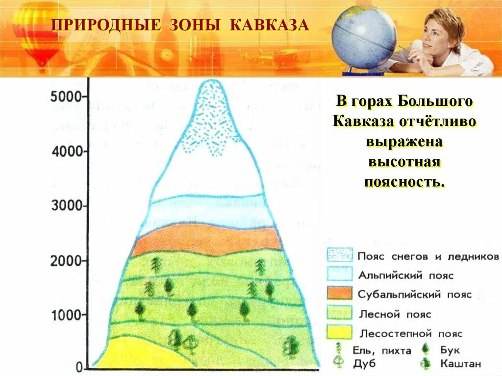 Высотные пояса уральских гор. Высотная поясность северного урала таблица. высотная поясность северного кавказа. высотная поясность гор урала. высотная поясность гималаев.