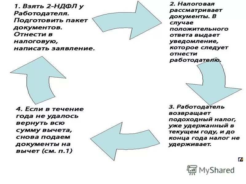 какие налоги платит организация за сотрудника. подоходный налог работодателя. налоги от фонда оплаты труда. подоходный налог работодателя. подоходный налог работодателя.